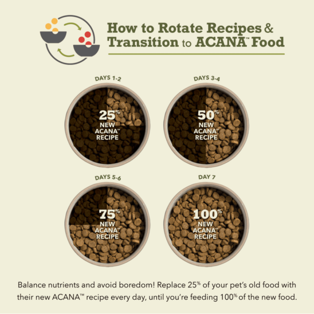 Free-Run Poultry Recipe